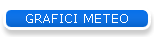GRAFICI METEO