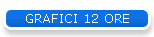 GRAFICI 12 ORE