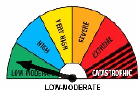 grafico - 'indice di pericolo per incendi boschivi