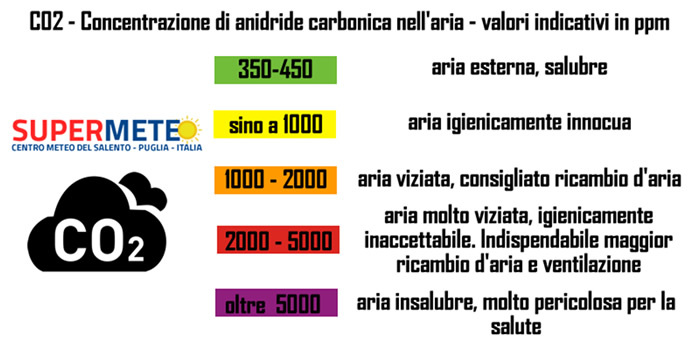 qualità dell'aria
