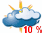 Mostly Cloudy
