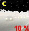 Brouillard plus tard