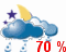 Probáblemente Tormenta eléctrica